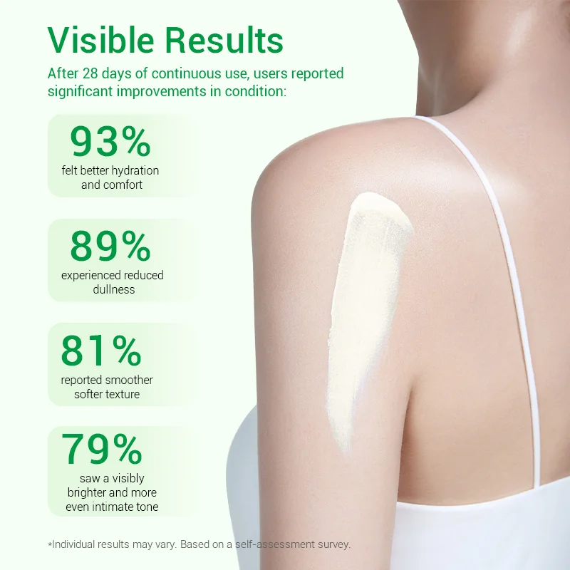 A graphic showing a woman's shoulder with lotion applied and statistics about a skin care product's effectiveness after 28 days.